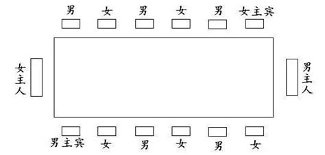 賁卦 長桌座位安排